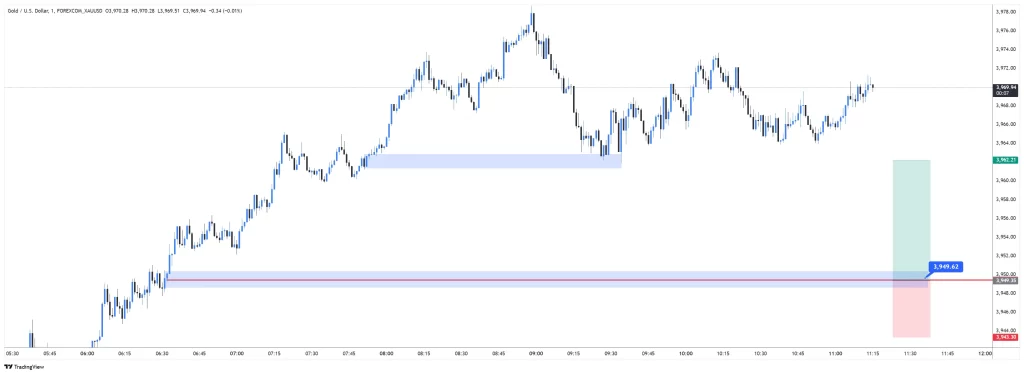 XAUUSD BUY 2025-11-05 09:32:04 🔵 Operación Fallida