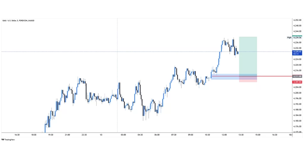 XAUUSD buy 2025-11-13 10:57:59 ❌ Stop Loss Activado