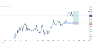 XAUUSD buy 2025-11-13 10:57:59 ❌ Stop Loss Activado