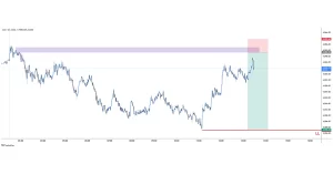 XAUUSD sell 2025-11-18 11:11:49 ✅ Objetivo Alcanzado