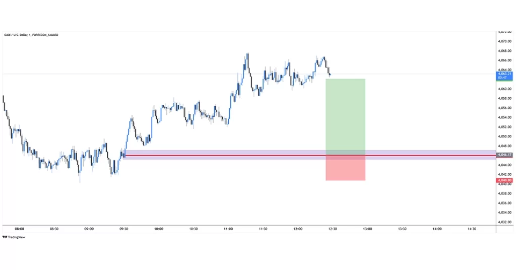 XAUUSD buy 2025-11-24 10:23:13 🔵 Operación Fallida