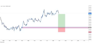 XAUUSD sell 2025-11-24 12:01:45 ✅ Objetivo Alcanzado
